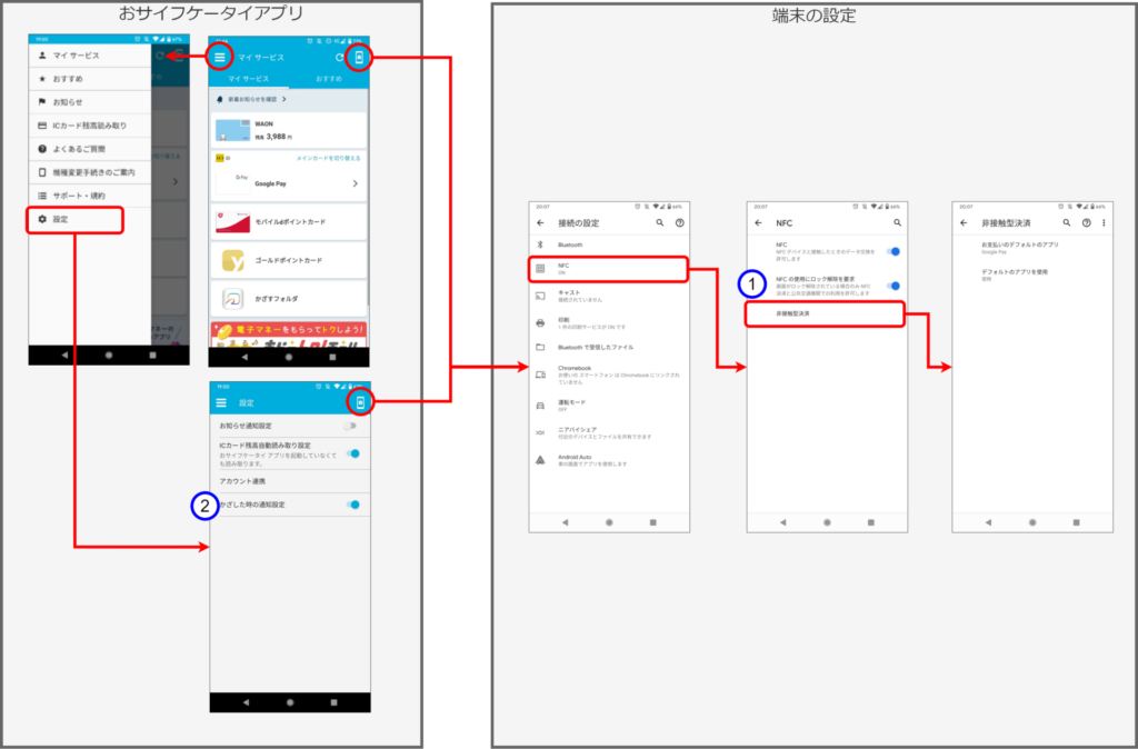 おサイフケータイアプリと端末の設定画面の画面遷移図（記事に関係するところのみ）